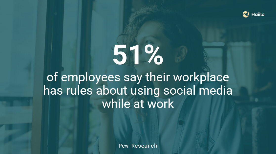 Graphic showing that 51% of employees use social media at work via work social media platforms