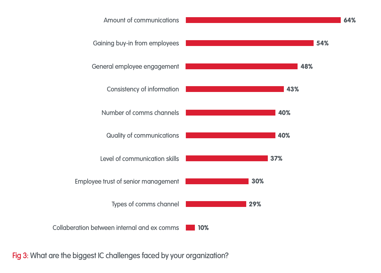 challenges-faced-by-IC-professionnals