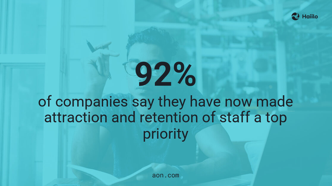 a quote by aon.com