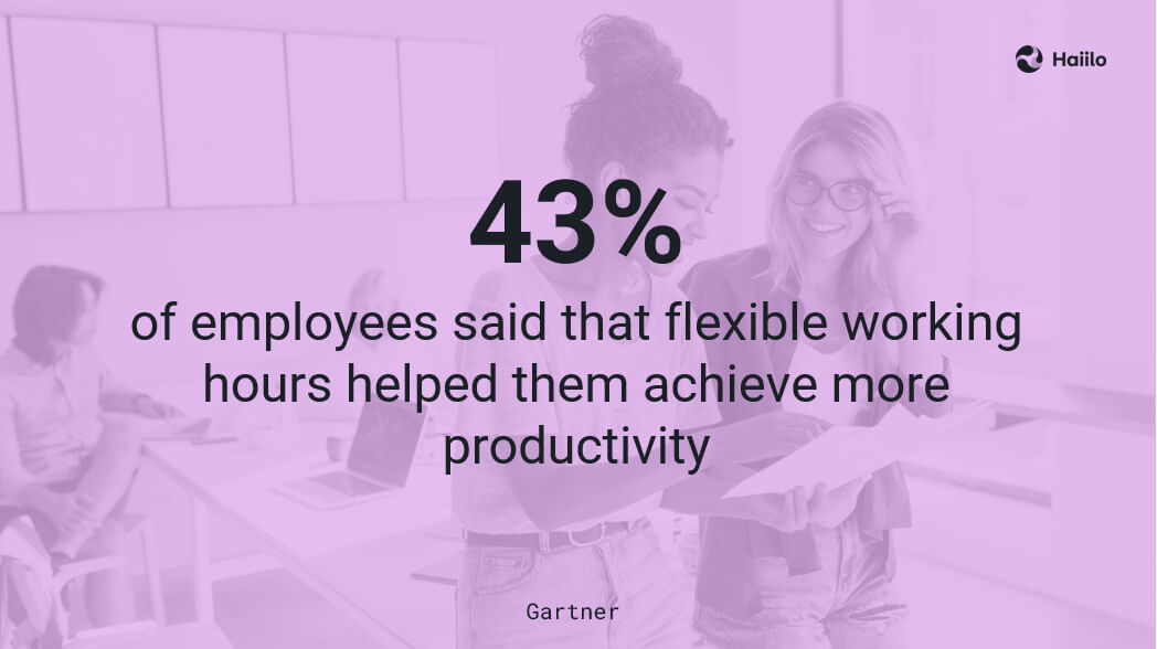 Visual highlighting 43% productivity increase with flexible hours, showing how smart work enables more efficient and outcome-driven performance