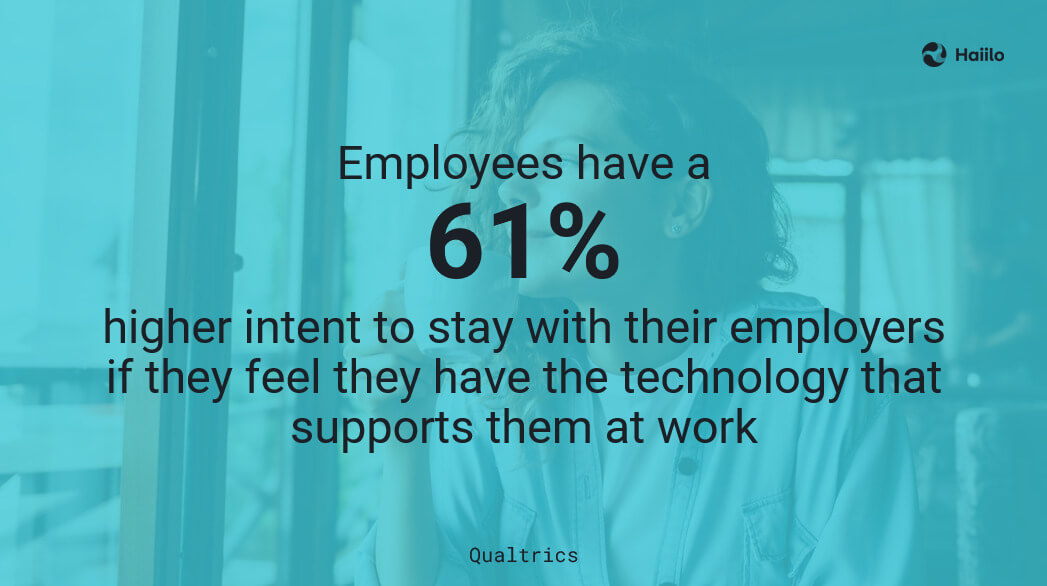 Graphic showing 61% higher intent to stay when supported by technology, demonstrating how smart work tools improve employee experience and retention