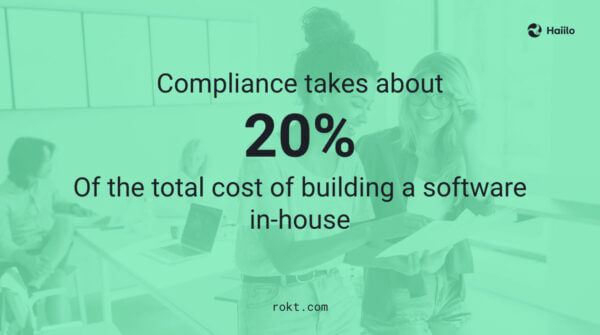 Compliance amounts to 20% of the cost - how to build a company intranet