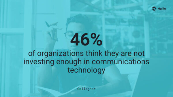 Gallagher quote showing companies are underinvesting - how to build a company intranet