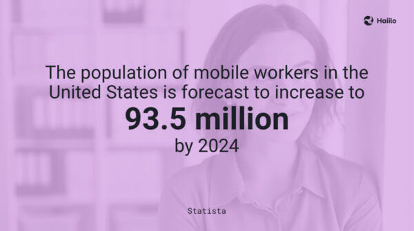 Statista quote highlights importance of a multichannel communication platform