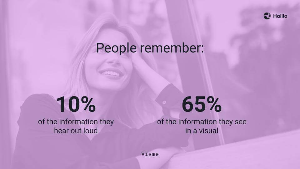 Visme Quote