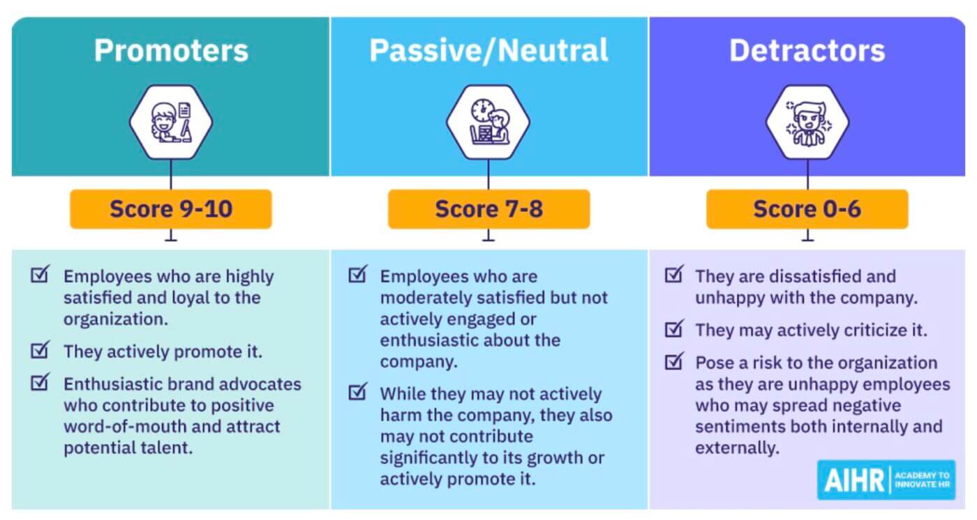 eNPS-employee-engagement-kpi