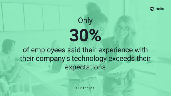 Qualtrics statistic: only 30% of employees say employee experience technology exceeds expectations