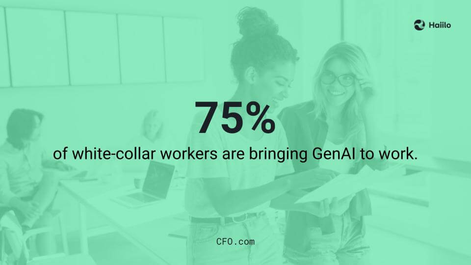 Graphic showing the statistic that 75% of white‑collar workers are bringing GenAI to work, highlighting widespread use of AI communication technology.