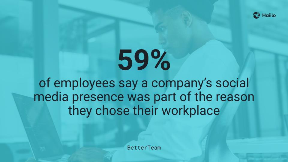 statistic showing 59% of employees consider social media presence when choosing an employer in social recruitment