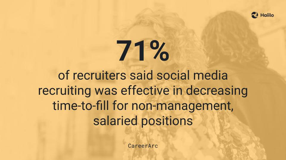 graphic showing 71% of recruiters say social recruitment helps reduce time to fill roles