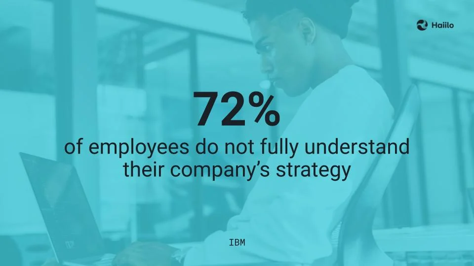a quote from ibm on employee engagement
