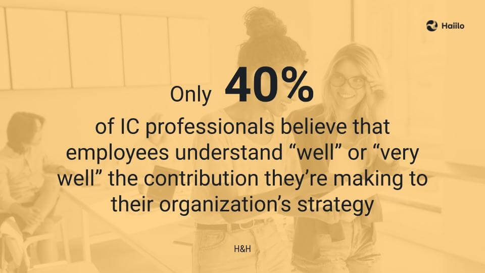 a quote from h&h on employee engagement