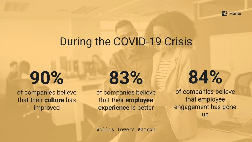 a quick stat by willis towers watson on employee engagement