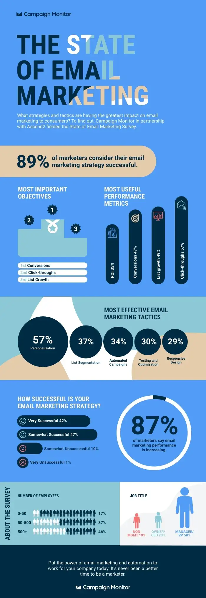 How to use email marketing to generate high-quality leads