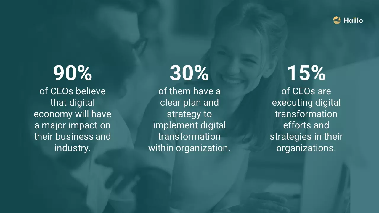 digital-transformation-challenge