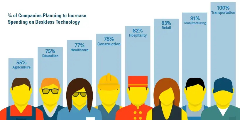 Illustration representing different frontline roles performed by deskless workers