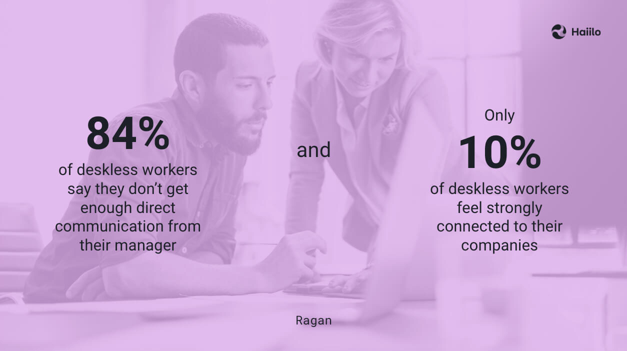 Chart showing low engagement and limited leadership communication for deskless workers
