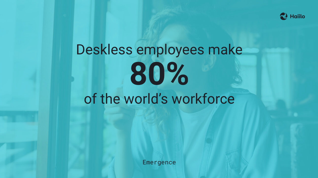 Statistic showing that deskless workers make up around 80% of the global workforce