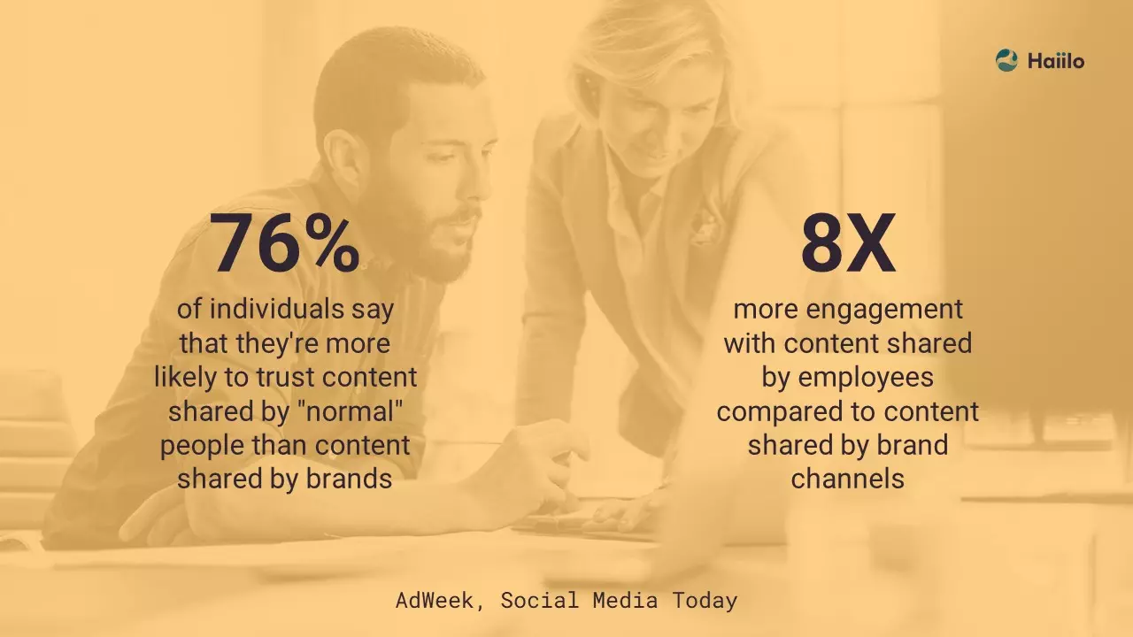 a quote from adweek, social media today