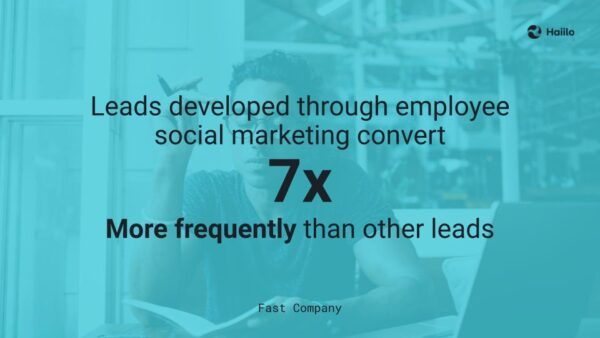 Fast Company quote demonstrating advocacy marketing leads convert 7 x faster than other leads