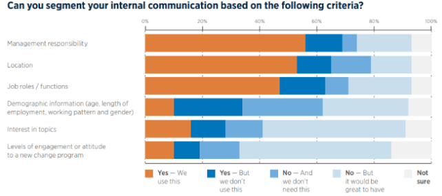 Content targeting criteria for your new intranet