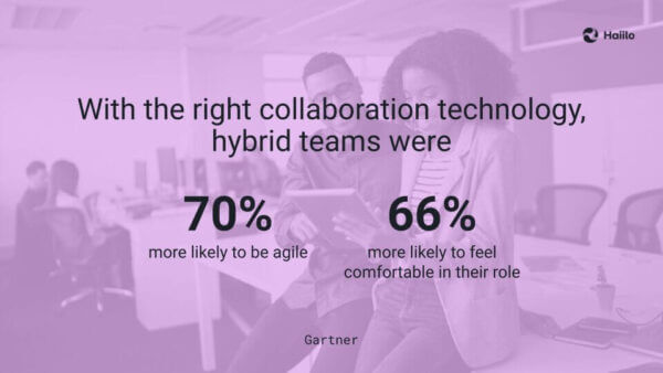 Gartner statistics showing the impact of collaboration technology on onboarding benefits