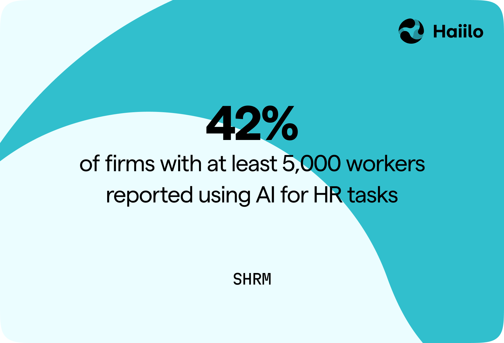 Statistic graphic showing 42% of companies with over 5,000 employees use AI for HR tasks, demonstrating adoption of ai in internal communications