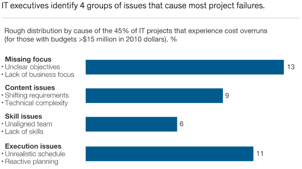 build-or-buy-software