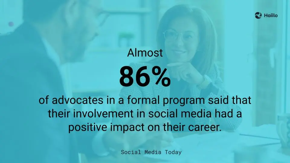 Employee Advocacy Social Media Haiilo