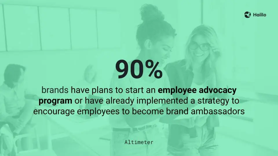 Employee Advocacy Program Haiilo