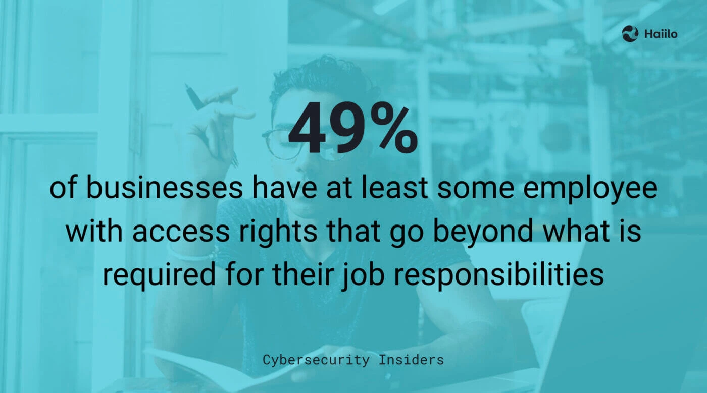 intranet-security-access-controls