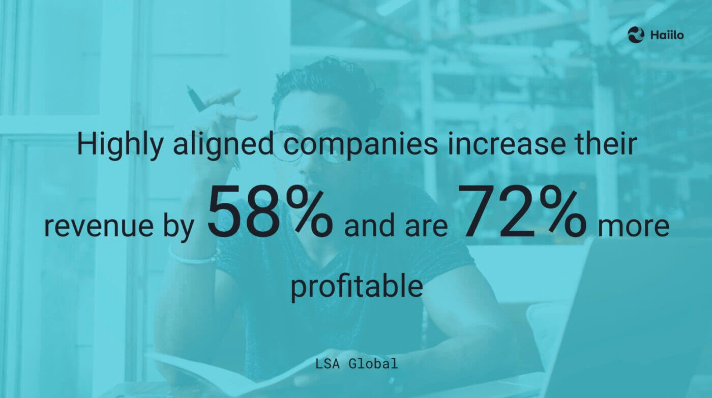 ceo-communications-alignment