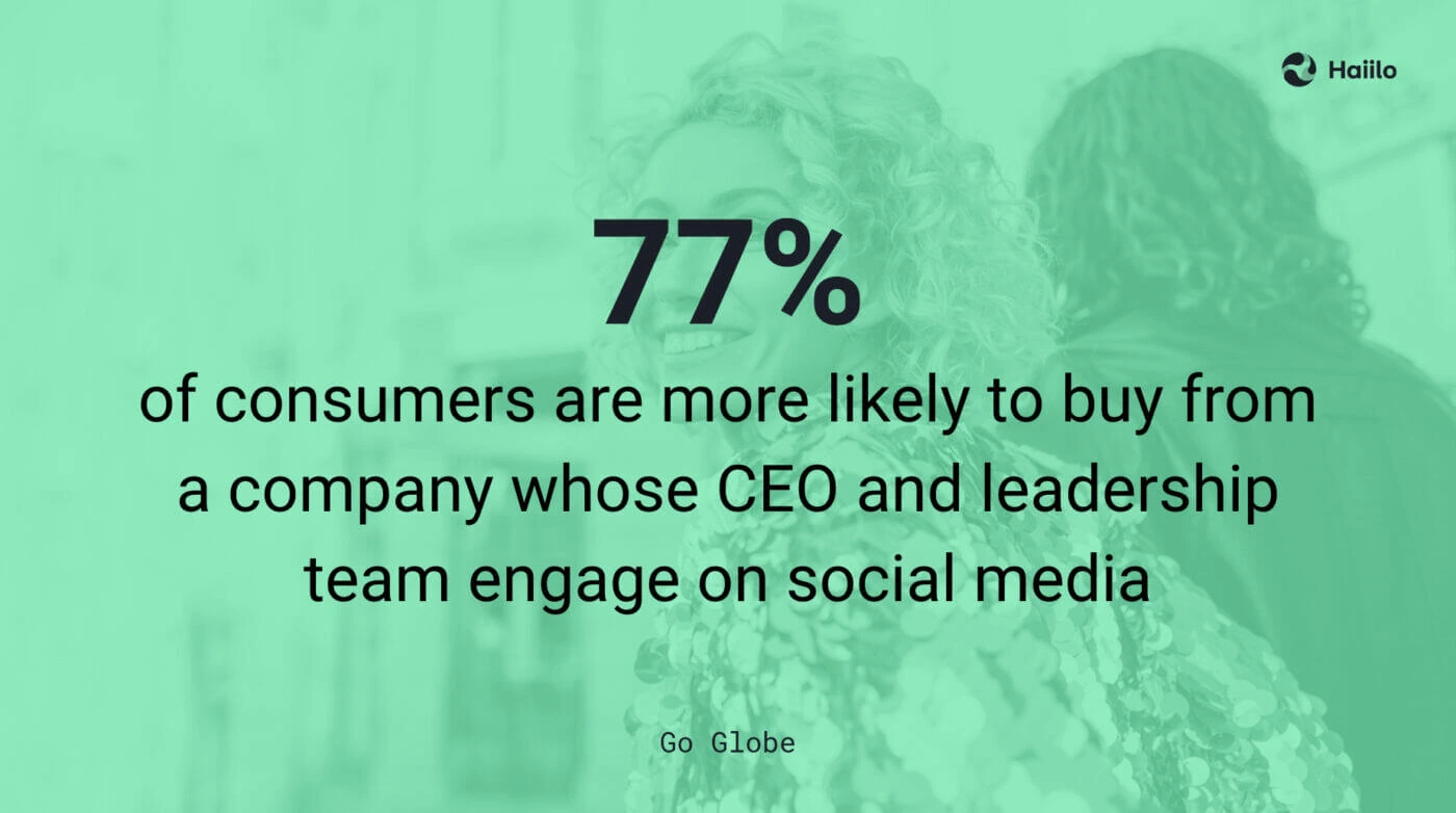 ceo-communications-revenue