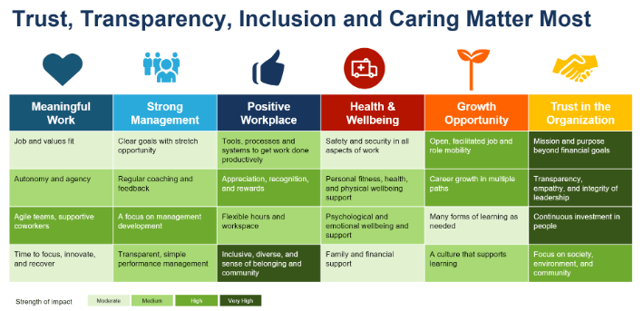 employee-experience-framework