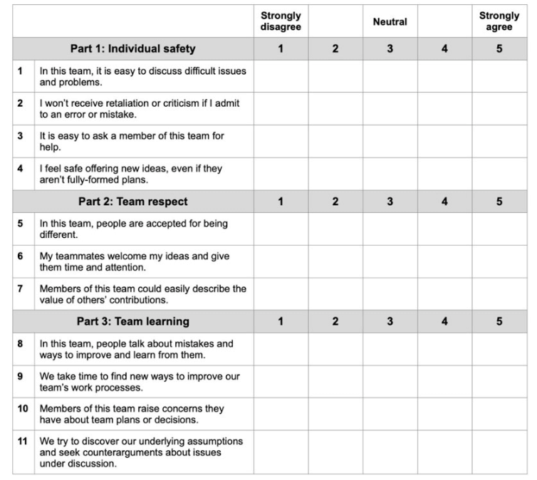 psychological-safety-survey