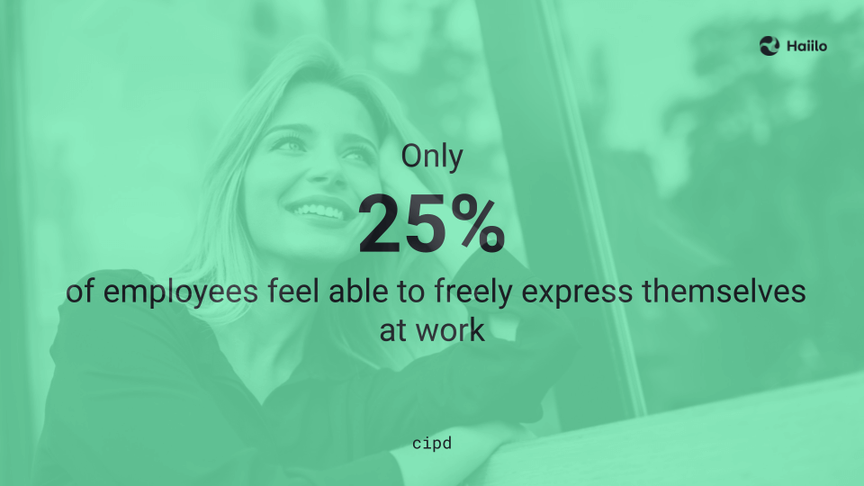 Employee Feedback Inclusivity