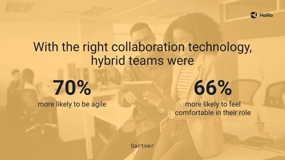 a quick stat from gartner about teamwork communication