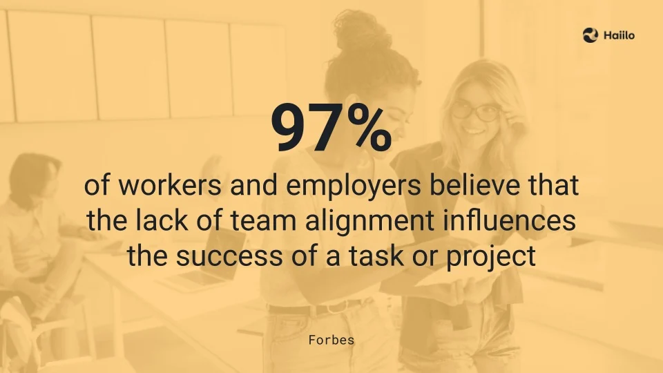 a quote from forbes about teamwork communication