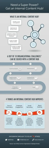 Infographic showing internal staff communication content considerations