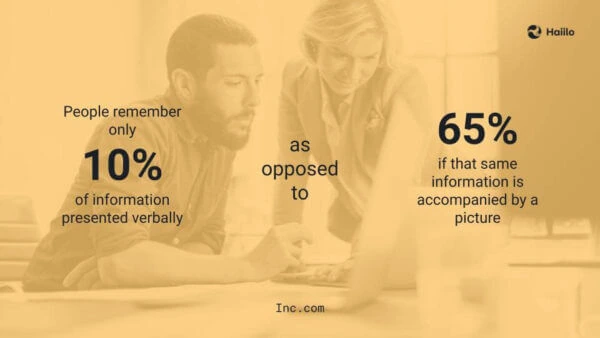 INC-statistics-verbal-imagery-internal-staff-communications