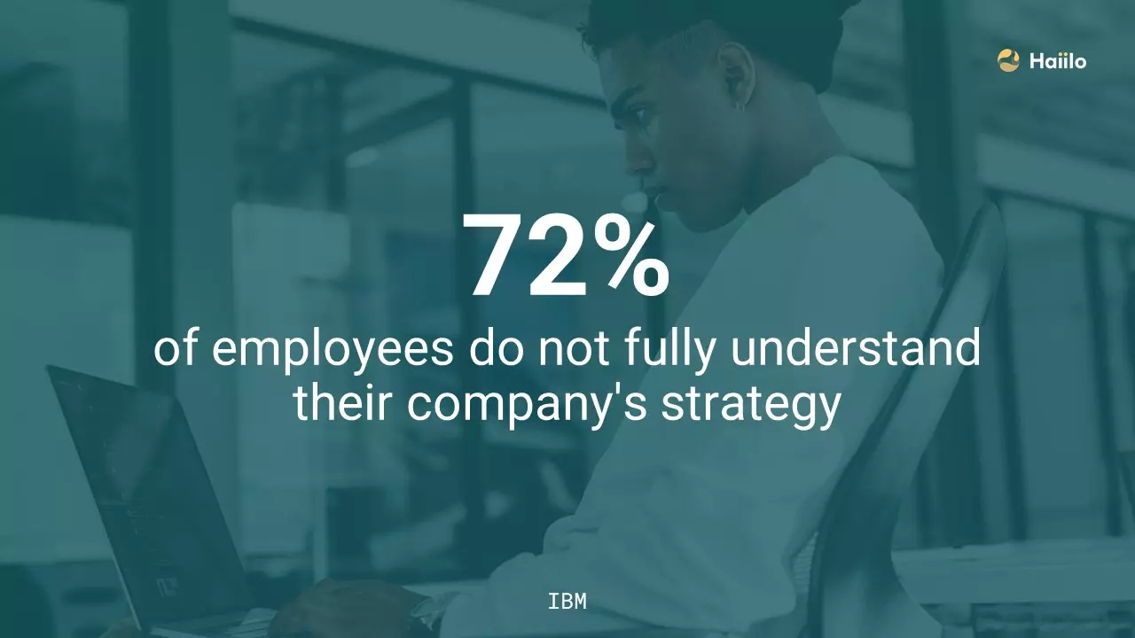 a quote from ibm
