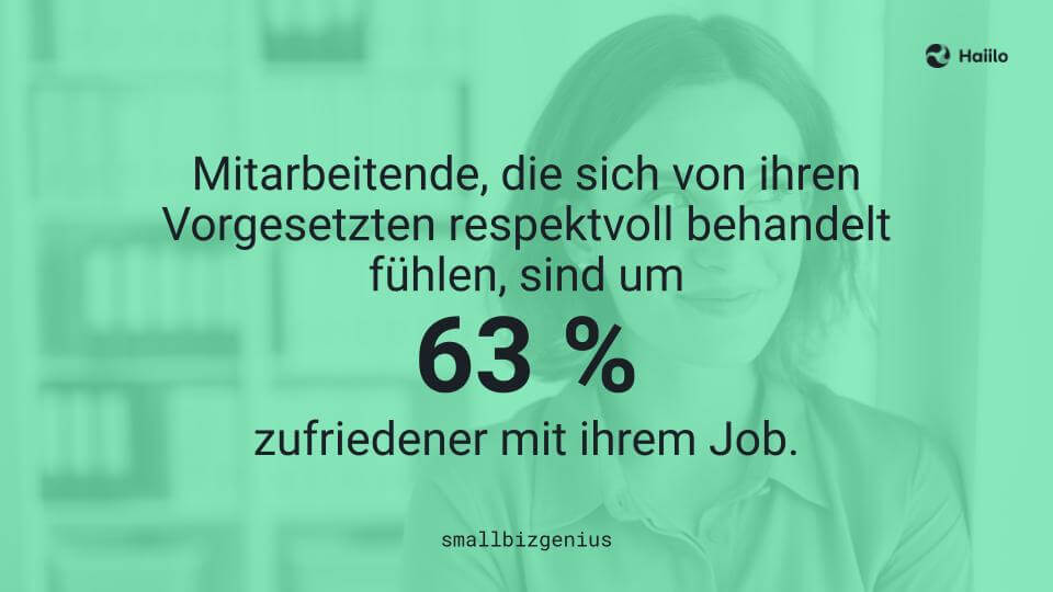 Mitarbeiterzufriedenheit Studie: Mitarbeitenden, die sich von ihren Vorgesetzten respektvoll behandelt fühlen, sind 63% zufriedener in ihrem Job.