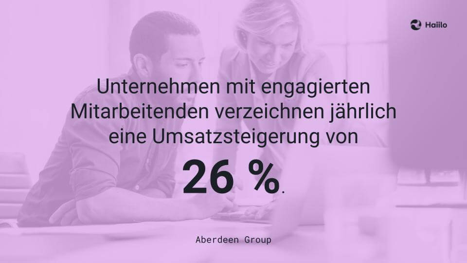 Studie zu Mitarbeiterzufriedenheit: Unternehmen mit engagierten Mitarbeitenden verzeichnen jährlich eine Umsatzsteigerung von 26 Prozent