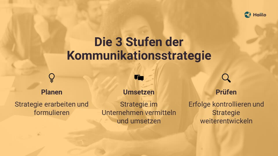 Interne Kommunikationsstrategie - drei Stufen