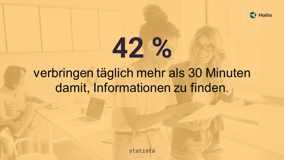 42 % verbringen täglich mehr als 30 Minuten damit, Informationen zu finden