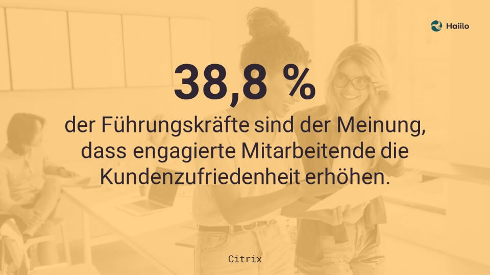Employee Experience: 38,8 % der Führungskräfte sind der Meinung, dass engagierte Mitarbeitende die Kundenzufriedenheit erhöhen
