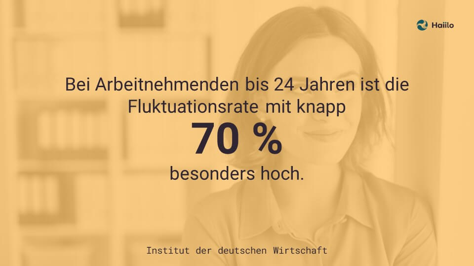 Mitarbeiterfluktuation: Bei Arbeitnehmenden bis 24 Jahren ist die Fluktuationsrate mit knapp 70 % besonders hoch