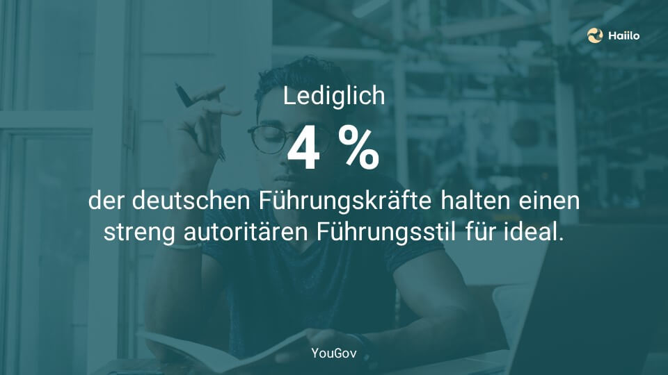 Kooperativer Führungsstil: Lediglich 4 % der deutschen Führungskräfte halten einen streng autoritären Führungsstil für ideal