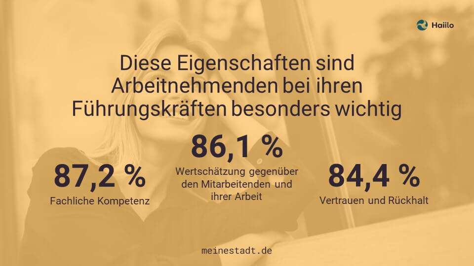Kooperativer Führungsstil: Diese Eigenschaften sind Arbeitnehmenden bei ihren Führungskräften besonders wichtig