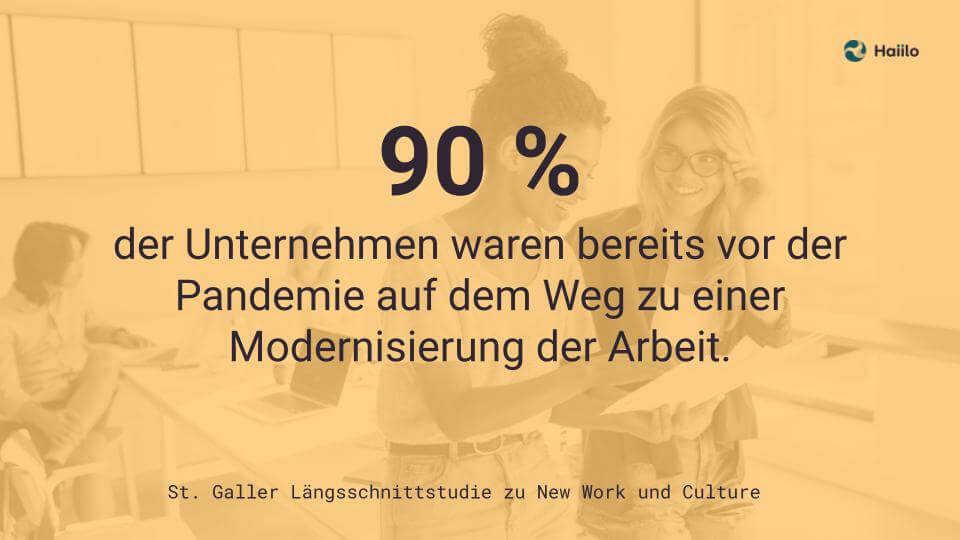 Hybrides Arbeiten: 90 % der Unternehmen waren bereits vor der Pandemie auf dem Weg zu einer Modernisierung der Arbeit